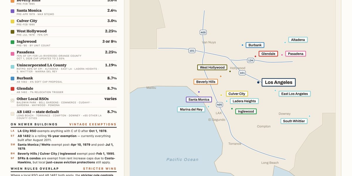 LA County Rent Control 2026-27 Cycle guide showing the jurisdiction rate table and a map of LA County rent-controlled cities