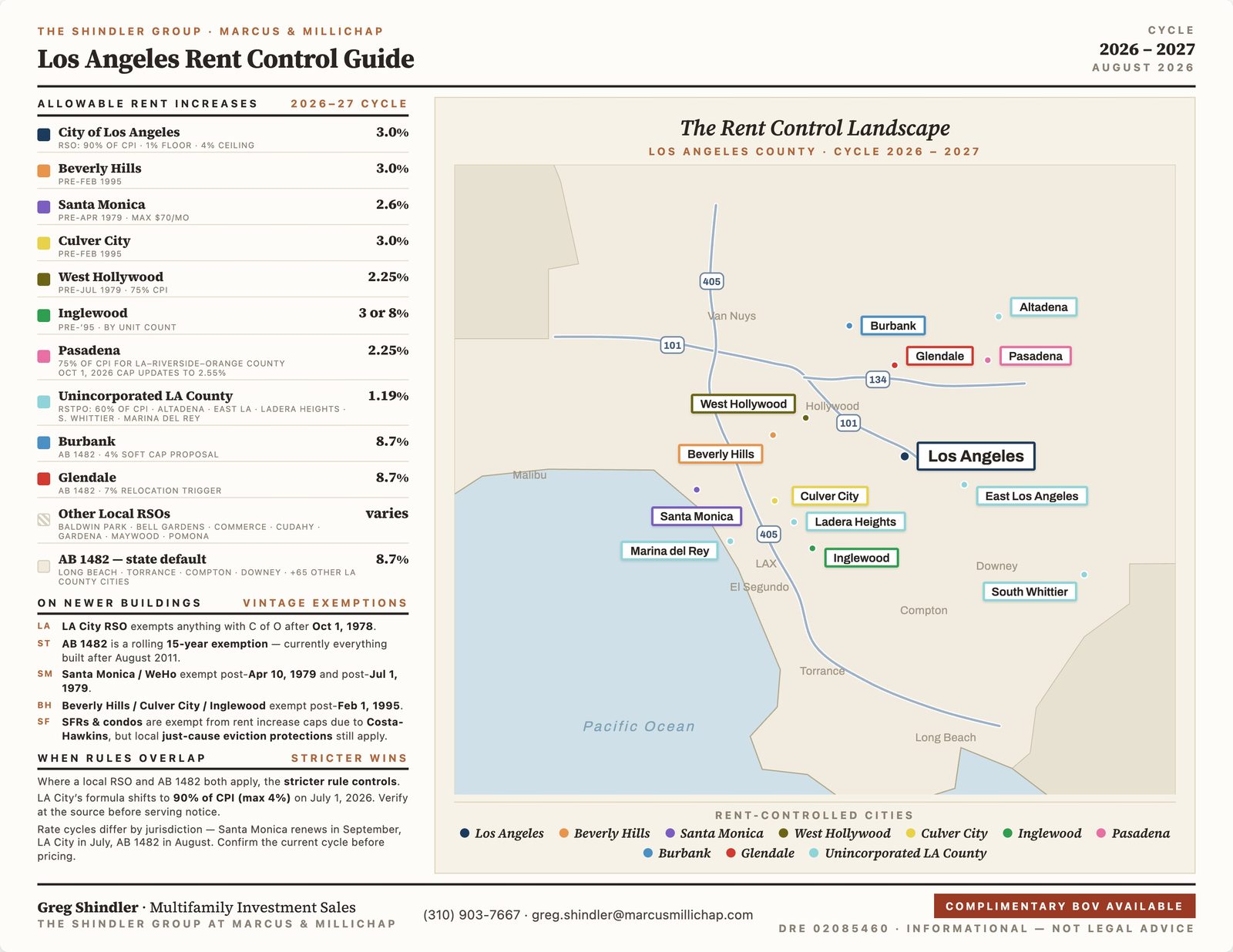 LA County Rent Control 2026-27 Cycle guide with allowable rent increase rates by jurisdiction and a map of rent-controlled cities